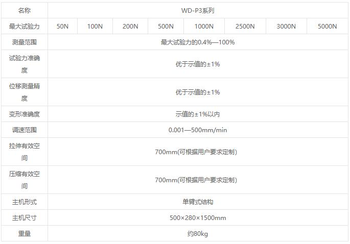 WD-P3系列微機控制電子萬能試驗機